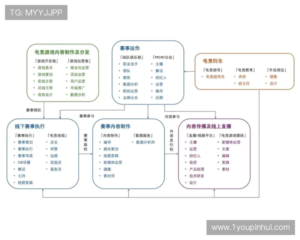 《电竞产业崛起与未来发展趋势分析:从职业联赛到全球化市场的变革》
